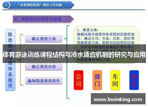体育游泳训练课程结构与冷水适应机制的研究与应用