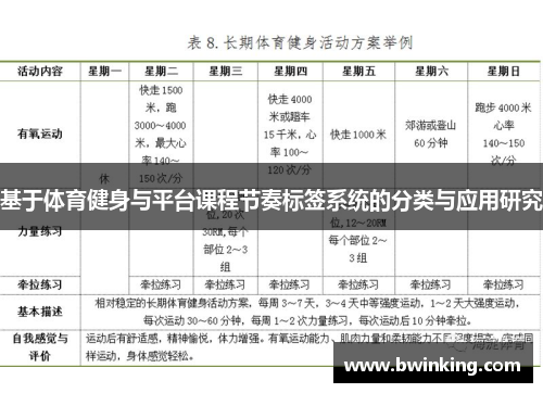 基于体育健身与平台课程节奏标签系统的分类与应用研究
