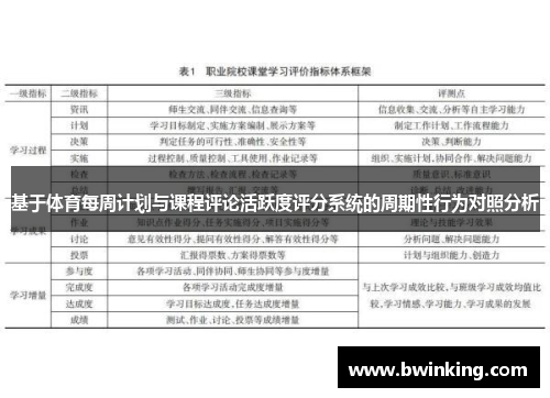 基于体育每周计划与课程评论活跃度评分系统的周期性行为对照分析