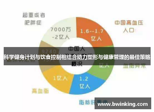 科学健身计划与饮食控制相结合助力塑形与健康管理的最佳策略