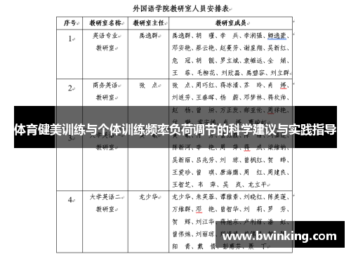 体育健美训练与个体训练频率负荷调节的科学建议与实践指导