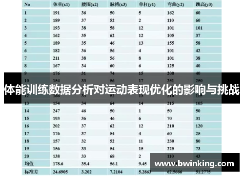 体能训练数据分析对运动表现优化的影响与挑战